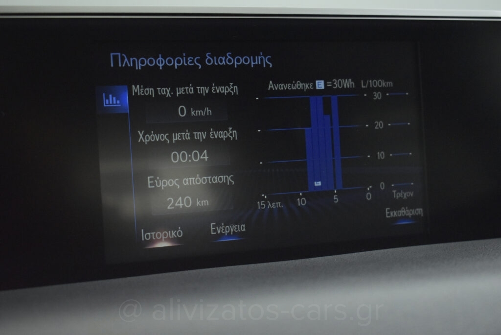 Lexus UX 250h - AWD Dynamic Hybrid e-CVT EMVN 2.0